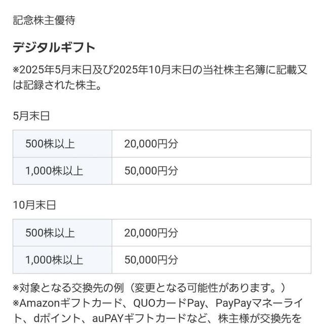 ケイ・ウノ新設♪