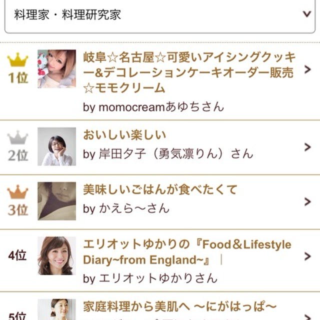 ランキング1位とかどうした！？&レシピ掲載記事