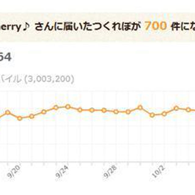 * つくレポ700件★ありがとうございます♪