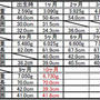 ﾟ･*:.｡.10ヶ月健診＆不活化ポリオ.｡.:*･ﾟ