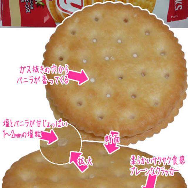 ほんのり香ばしくて甘じょっぱいソフトクラッカー、エントリー