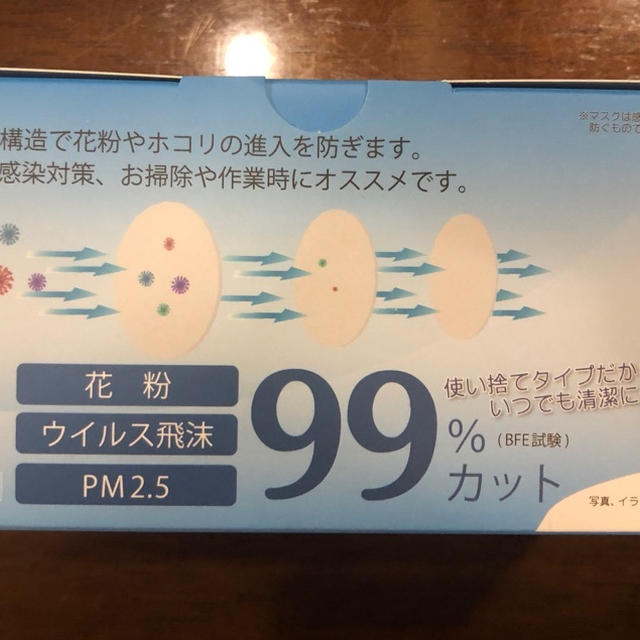 期間限定楽天ポイントを使って、送料込み50枚入りマスクを1000円以下でお得に購入