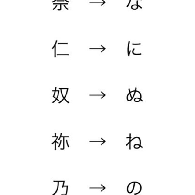 「ね」「子」の字に含まれていること