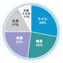 水と日本とカナダ