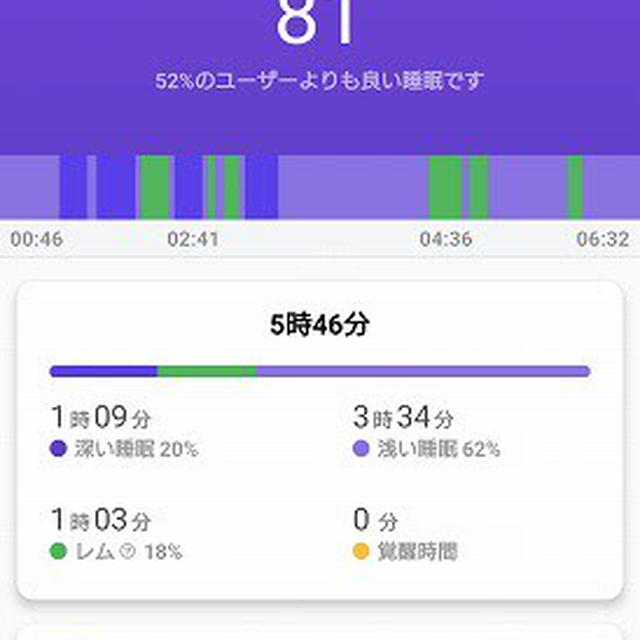 昼寝のクセはつけたくない