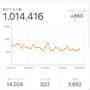 【御礼♡】クックパッド総アクセス数100万突破♡