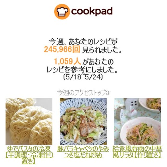 クックパッドさん週間レポート