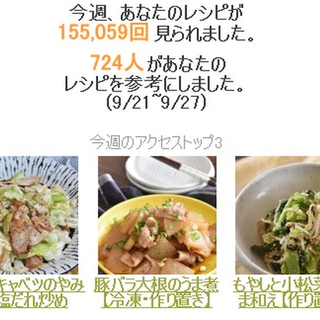 クックパッドさん週間レポート
