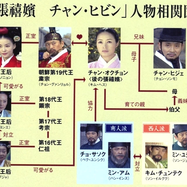 韓国ドラマ・『張禧嬪(チャン・ヒビン)』/19代粛宗