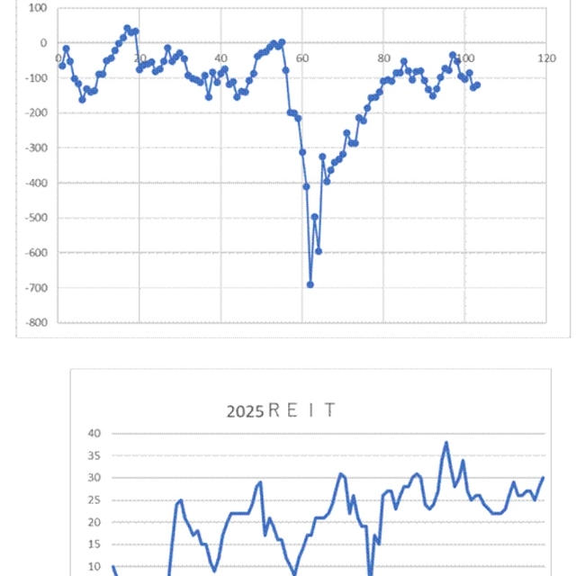 今後の方針（１）ＰＦ　6／9～