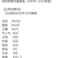 自公維新都民ファ、各地で終了