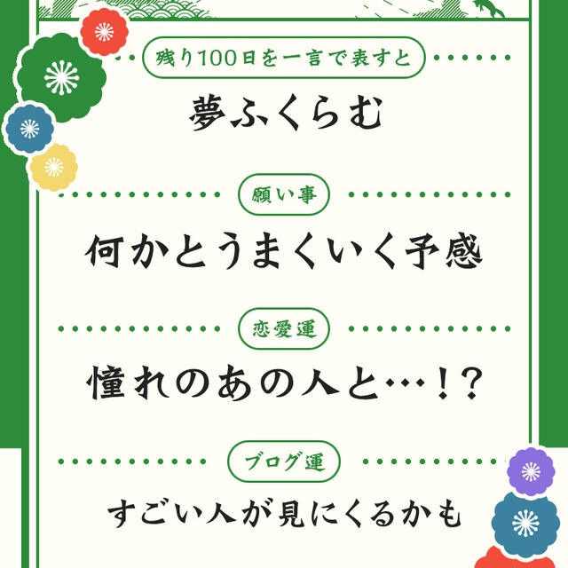 2018年残り100日の運勢