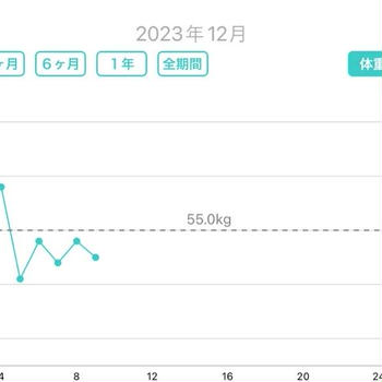 今週の体重〆