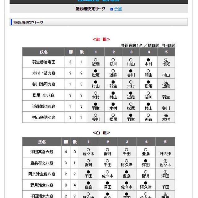 将棋とカーリング