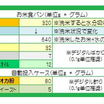 タピオカ粉で作る・ふんわり小麦ゼロお米食パン