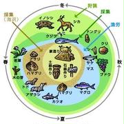 二度と太らない！究極のキレイ痩せ生活は「縄文食」