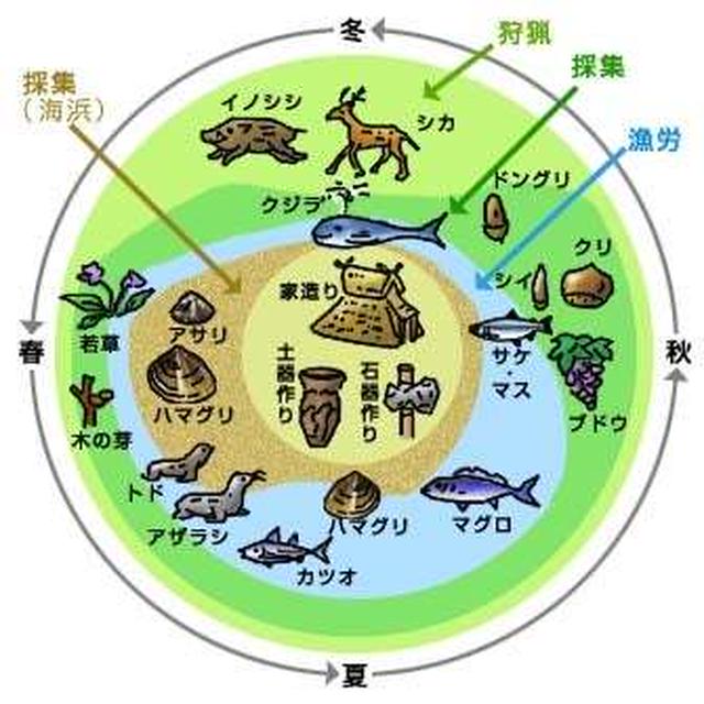 二度と太らない！究極のキレイ痩せ生活は「縄文食」
