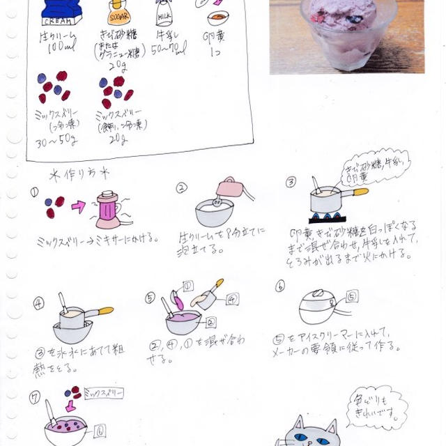 ミックスベリーアイスクリーム