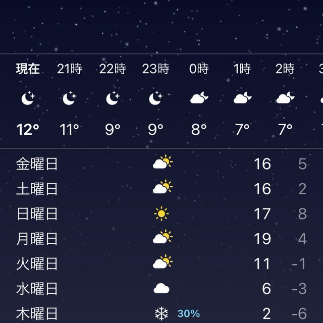 来週寒くなるぅ〜ダラスも凍りそう！