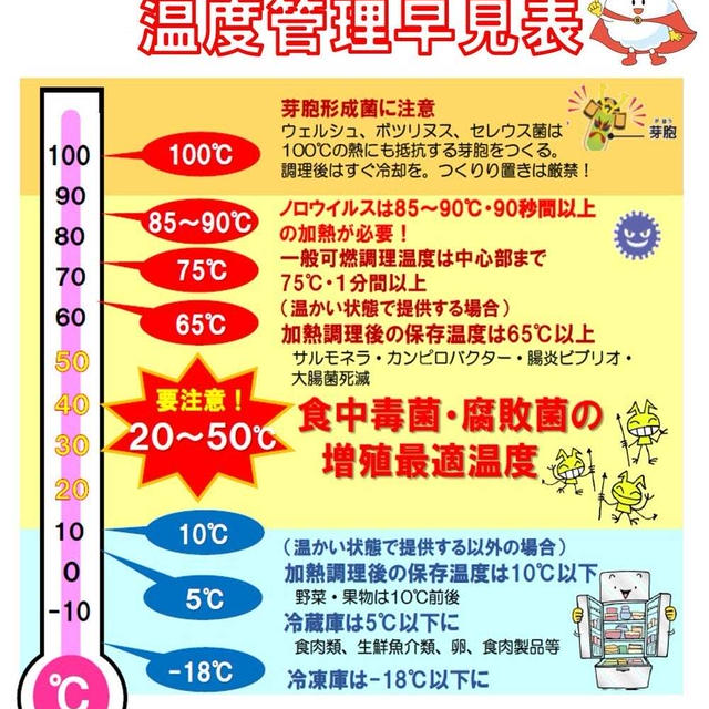 情報過多？