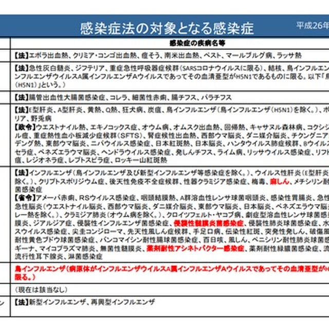 コロナってもうインフルレベルだと思うのですが・・・２