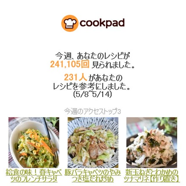 クックパッドさん週間レポート