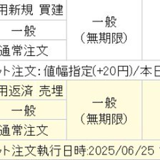 IPO　368A北里コーポレーション初値買い　信用1,000株20円値幅＋現物100株70円値幅