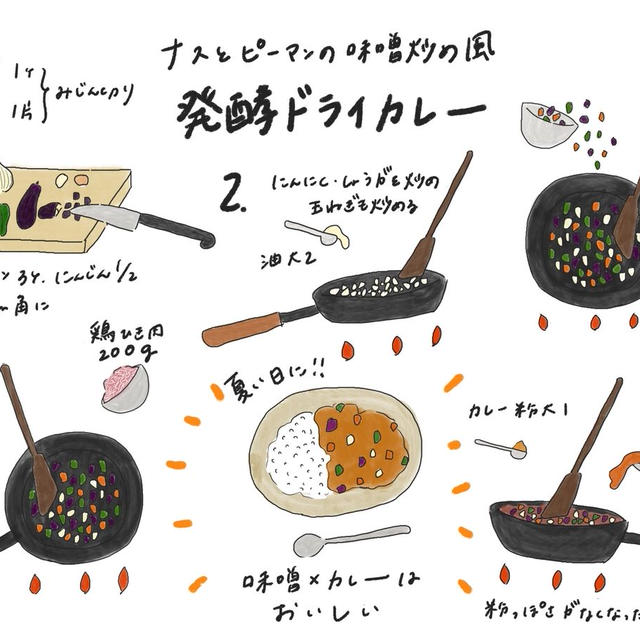 【ナスとピーマンの味噌炒め風】発酵ドライカレー