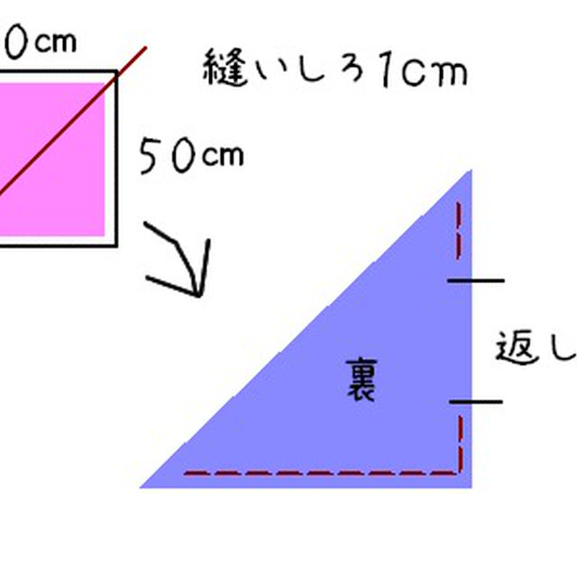 お手伝いしよう 子供用三角巾 作り方つき By ジョルジュさん レシピブログ 料理ブログのレシピ満載