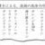 アトピーの治し方（乾燥ガビガビ療法、タール剤）と洗濯方法