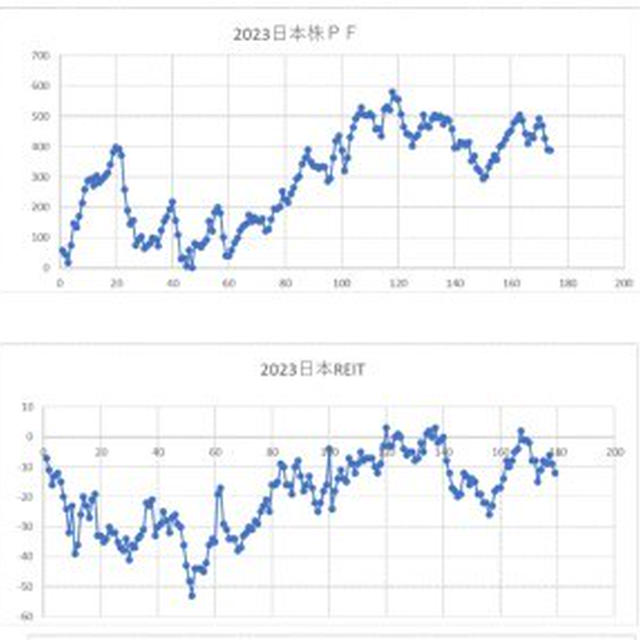 来週の方針（2）優待クロス