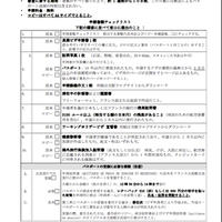 フランス、ワーホリ申請にあたっての準備。