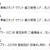 Amazonで身に覚えのないレビューにビックリ！