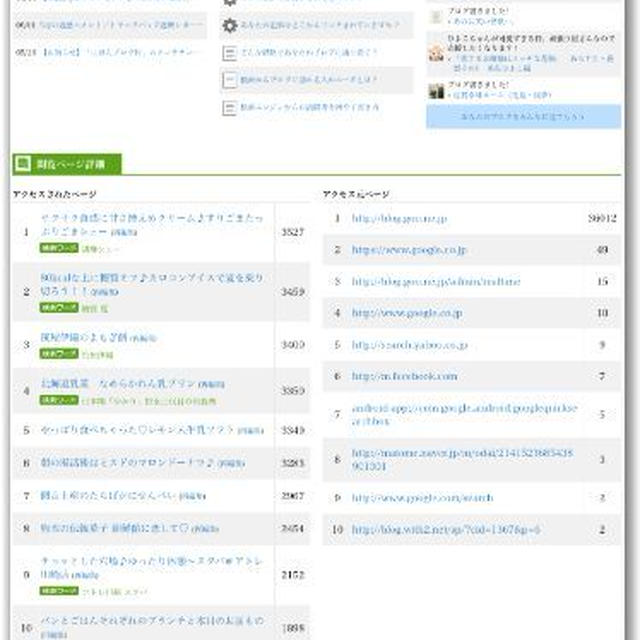 gooブログのアクセスが大変な事に…！！
