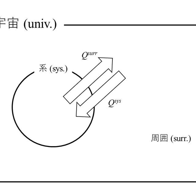 自由エネルギーとは