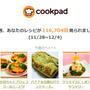 クックパッドページが1万6千アクセスでした！OLごはん料理研究家・おおたわ歩美