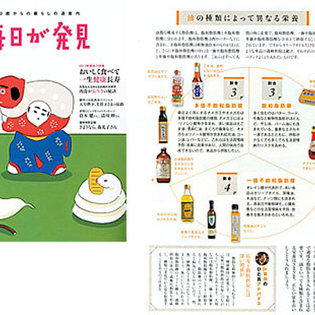 毎日が発見１月号／油レシピ提供