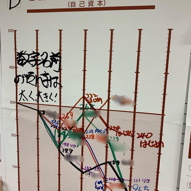 MG研修 りさ社長の結果