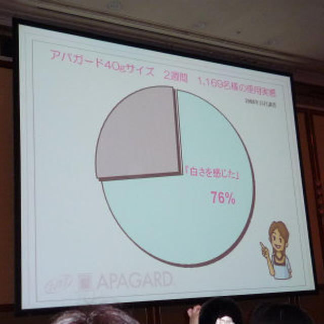 白い歯！！２週間で実感