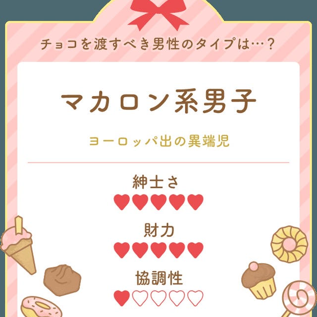 バレンタイン♡