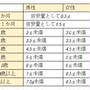 幼児に濃い味に要注意！１歳児ならば小さじ１杯程度の食塩死に至る可能性も