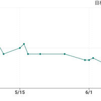 ダイエット3ヶ月目