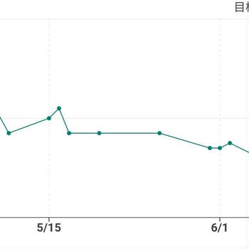 ダイエット3ヶ月目