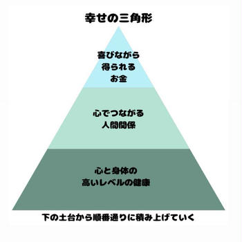 発酵美人アドバイザーの皆さんへ：本当の『幸せ』を得るために、大切なお話しをします。