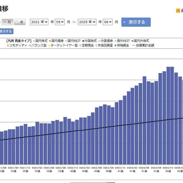 税金高くて手取りが低くなるとのクレームの先はどこ？節税対策イデコ継続祝8年2か月の結果♡