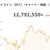 DMMビットコインからSBIVCトレードへ