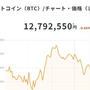DMMビットコインからSBIVCトレードへ