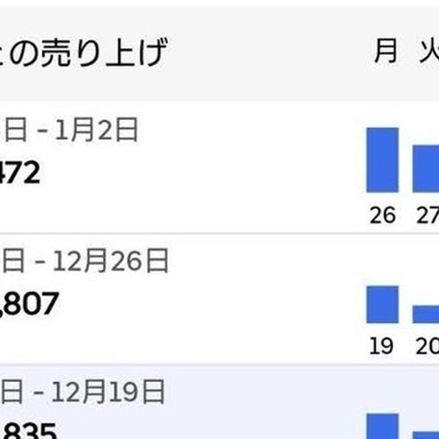 12月の売り上げで初めて