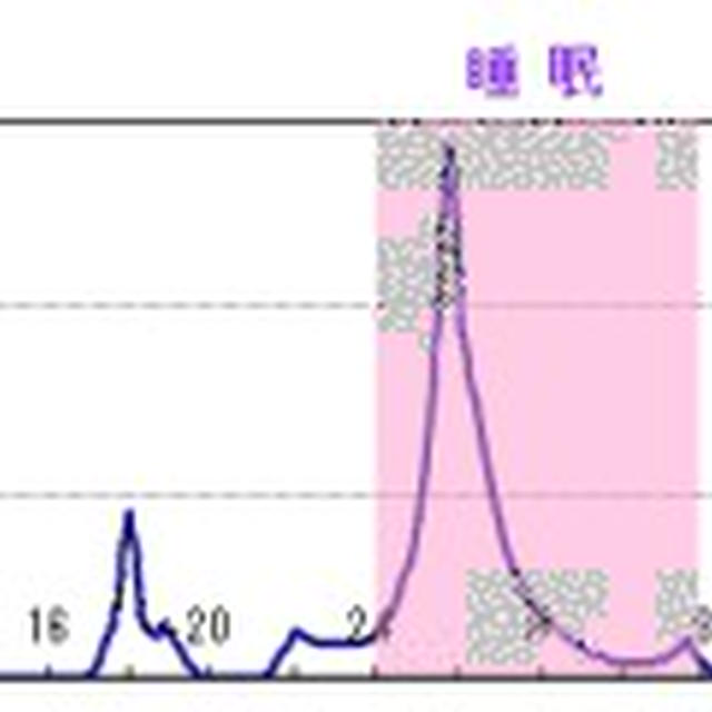 女は○○で若返る…と思う。