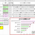 【意外に多用できるスパイスレシピ＊連載第1回】スパイスにオッズをつける